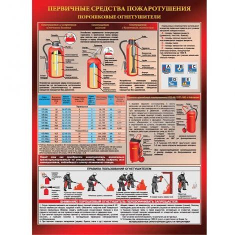 Плакат "Порошковый огнетушитель" (Бумага ламинированная, 1 л.) ф.А2