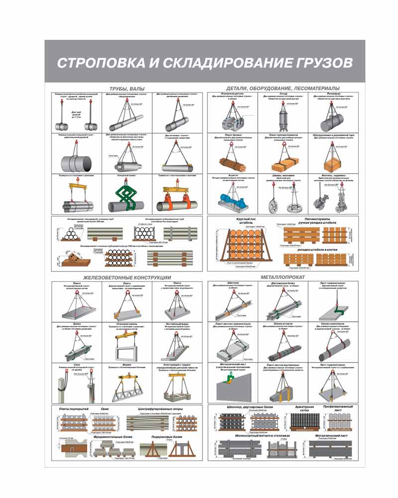 Знаки безопасности по охране труда купить в Москве | Знаки безопасности ...