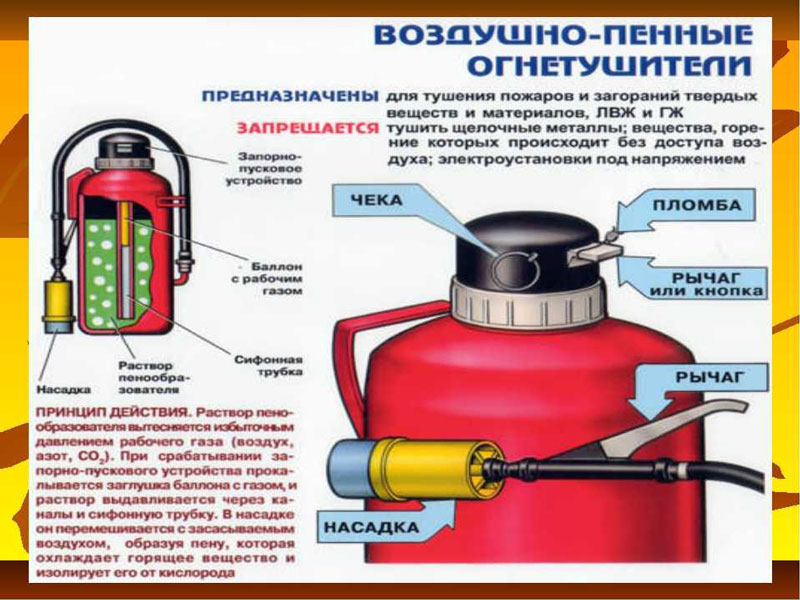 Воздушно-пенные огнетушители схема огнетушителя