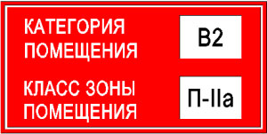 Обозначение категорий опасности