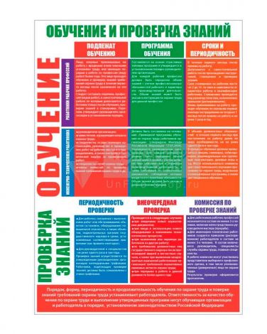 Плакат "Организация обучения по охране труда" (Бумага ламинированная, к-т из 2 л.) ф.А2, Тулупов