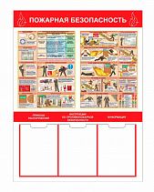 Стенд - Первичные средства пожаротушения СТ193 (пластик, 1000х750х3 мм) - фото 9