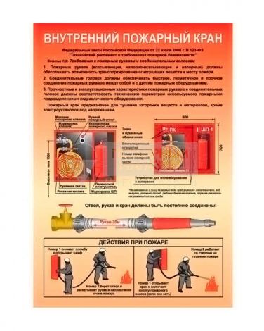 Плакат "Внутренний пожарный кран" (Бумага самоклеящаяся, 1 л.) ф.А4