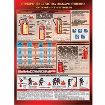 Порошковые огнетушители - фото 4