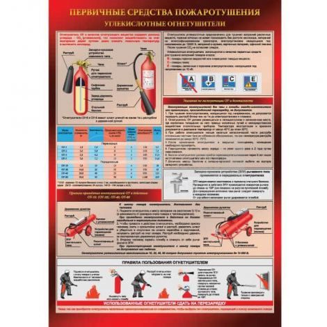 Плакат "Углекислотный огнетушитель" (Бумага ламинированная, 1 л.) ф.А2